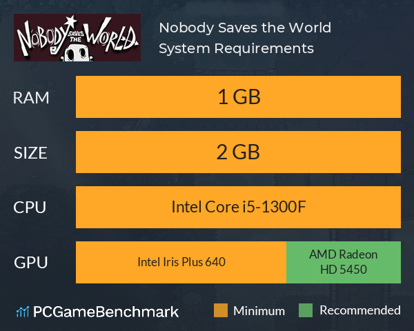 Nobody Saves the World System Requirements PC Graph - Can I Run Nobody Saves the World