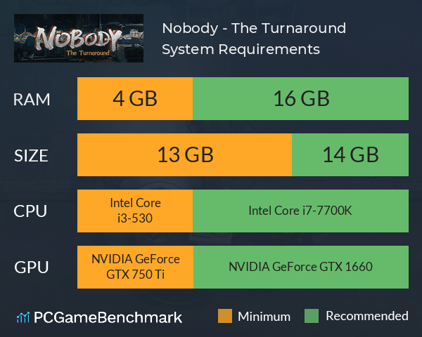Nobody - The Turnaround System Requirements PC Graph - Can I Run Nobody - The Turnaround