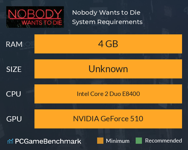 Nobody Wants to Die System Requirements PC Graph - Can I Run Nobody Wants to Die