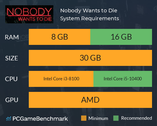 Nobody Wants to Die System Requirements PC Graph - Can I Run Nobody Wants to Die