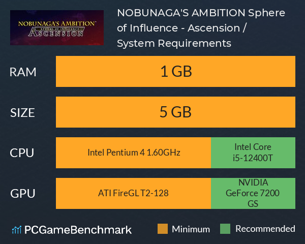 NOBUNAGA'S AMBITION: Sphere of Influence - Ascension / 信長の野望･創造 戦国立志伝 System Requirements PC Graph - Can I Run NOBUNAGA'S AMBITION: Sphere of Influence - Ascension / 信長の野望･創造 戦国立志伝