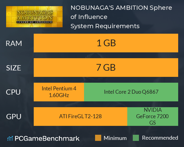 NOBUNAGA'S AMBITION: Sphere of Influence System Requirements PC Graph - Can I Run NOBUNAGA'S AMBITION: Sphere of Influence NOBUNAGA'S AMBITION: Sphere of Influence System Requirements PC Graph - Can I Run NOBUNAGA'S AMBITION: Sphere of Influence