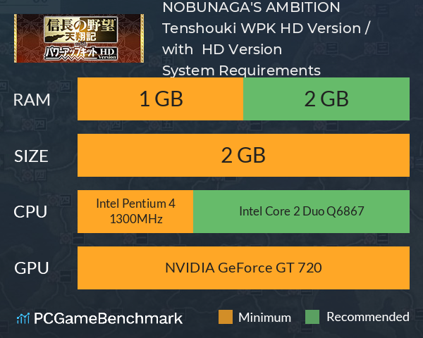 NOBUNAGA'S AMBITION: Tenshouki WPK HD Version / 信長の野望・天翔記 with パワーアップキット HD Version System Requirements PC Graph - Can I Run NOBUNAGA'S AMBITION: Tenshouki WPK HD Version / 信長の野望・天翔記 with パワーアップキット HD Version