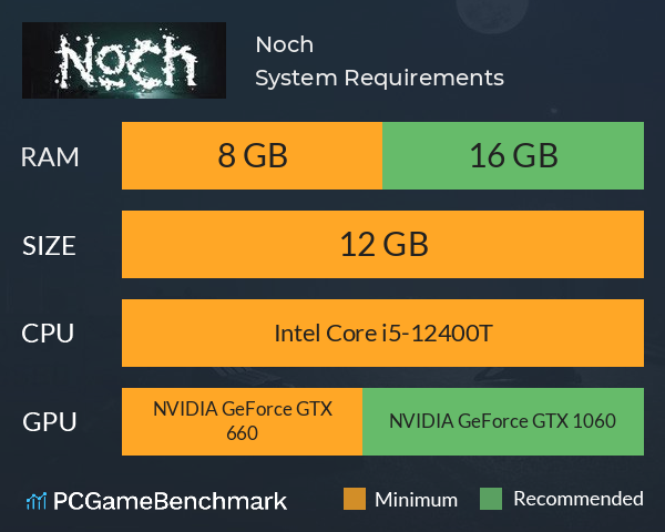 Noch System Requirements PC Graph - Can I Run Noch