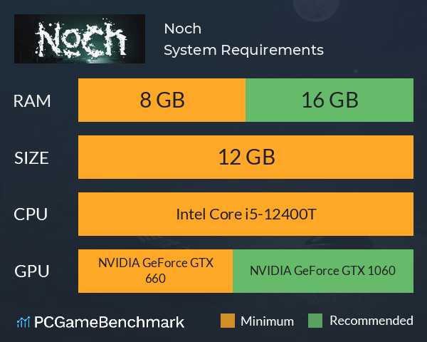 Noch System Requirements PC Graph - Can I Run Noch Noch System Requirements PC Graph - Can I Run Noch