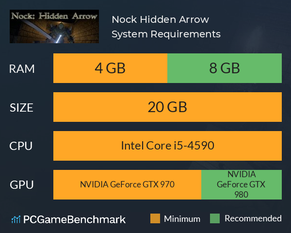 Nock: Hidden Arrow System Requirements PC Graph - Can I Run Nock: Hidden Arrow