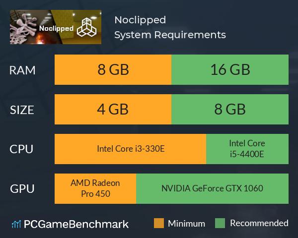 Noclipped System Requirements - Can I Run It? - PCGameBenchmark