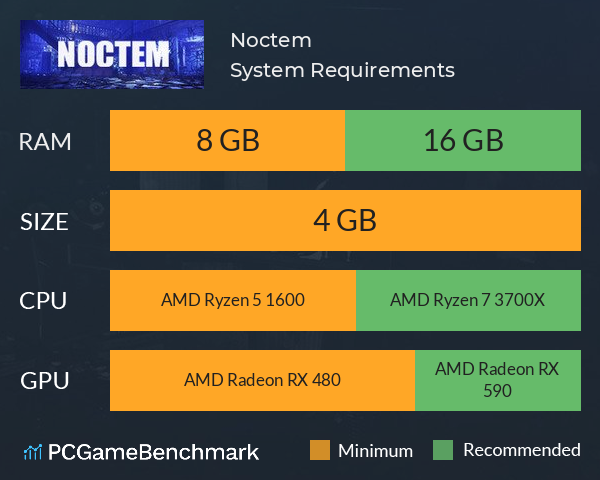 Noctem System Requirements PC Graph - Can I Run Noctem