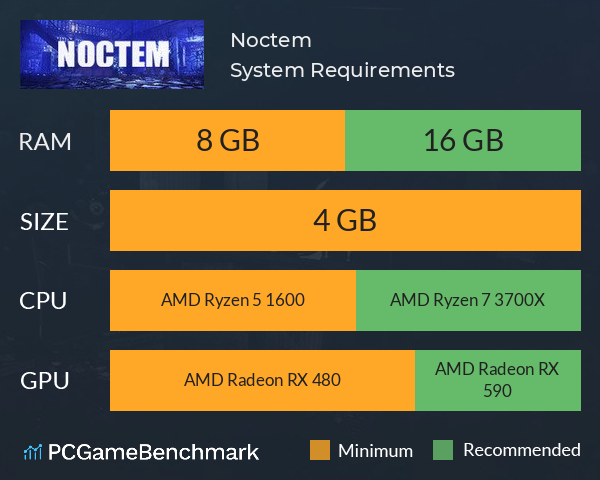 Noctem System Requirements PC Graph - Can I Run Noctem Noctem System Requirements PC Graph - Can I Run Noctem