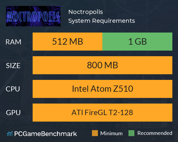 Noctropolis System Requirements PC Graph - Can I Run Noctropolis