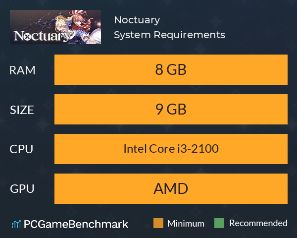Noctuary System Requirements PC Graph - Can I Run Noctuary Noctuary System Requirements PC Graph - Can I Run Noctuary
