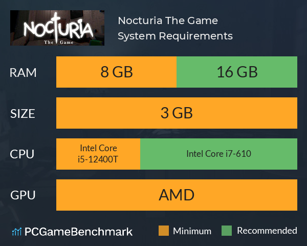 Nocturia The Game System Requirements PC Graph - Can I Run Nocturia The Game Nocturia The Game System Requirements PC Graph - Can I Run Nocturia The Game