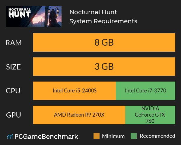Nocturnal Hunt System Requirements PC Graph - Can I Run Nocturnal Hunt