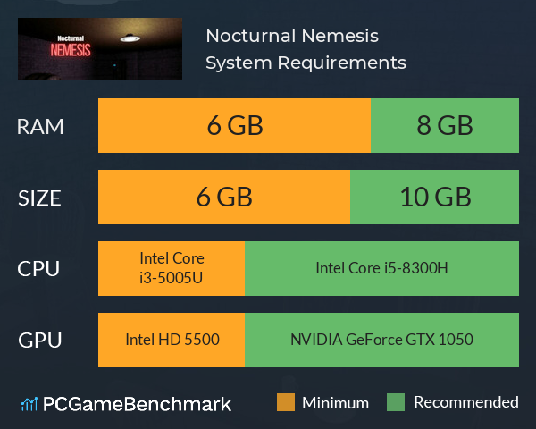 Nocturnal Nemesis System Requirements PC Graph - Can I Run Nocturnal Nemesis Nocturnal Nemesis System Requirements PC Graph - Can I Run Nocturnal Nemesis