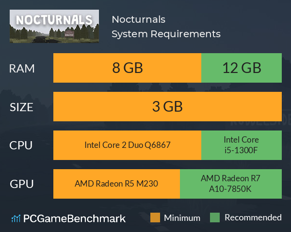 Nocturnals System Requirements PC Graph - Can I Run Nocturnals Nocturnals System Requirements PC Graph - Can I Run Nocturnals