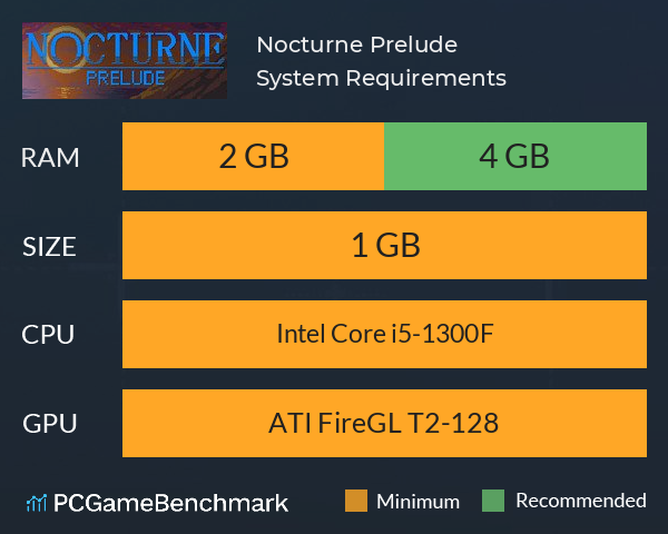 Nocturne: Prelude System Requirements PC Graph - Can I Run Nocturne: Prelude Nocturne: Prelude System Requirements PC Graph - Can I Run Nocturne: Prelude