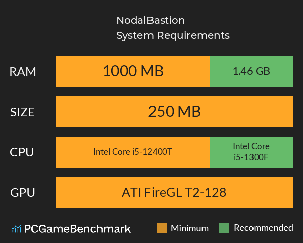 NodalBastion System Requirements PC Graph - Can I Run NodalBastion NodalBastion System Requirements PC Graph - Can I Run NodalBastion