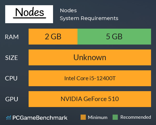 Nodes System Requirements PC Graph - Can I Run Nodes