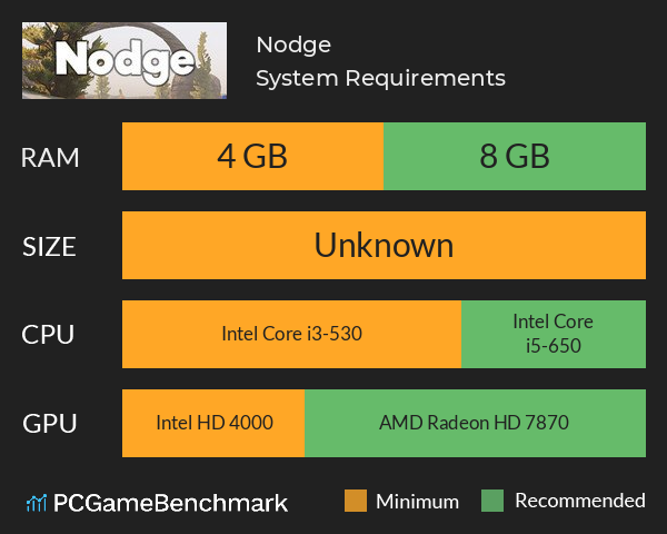 Nodge System Requirements PC Graph - Can I Run Nodge