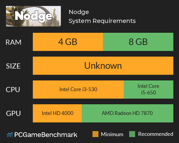 Nodge System Requirements PC Graph - Can I Run Nodge Nodge System Requirements PC Graph - Can I Run Nodge