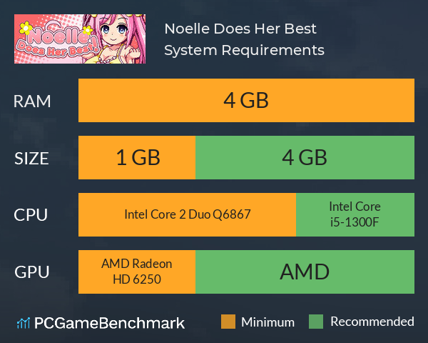 Noelle Does Her Best! System Requirements PC Graph - Can I Run Noelle Does Her Best! Noelle Does Her Best! System Requirements PC Graph - Can I Run Noelle Does Her Best!