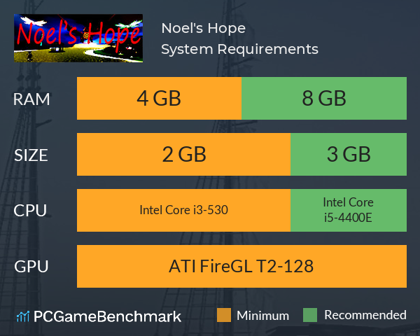 Noel's Hope System Requirements PC Graph - Can I Run Noel's Hope Noel's Hope System Requirements PC Graph - Can I Run Noel's Hope