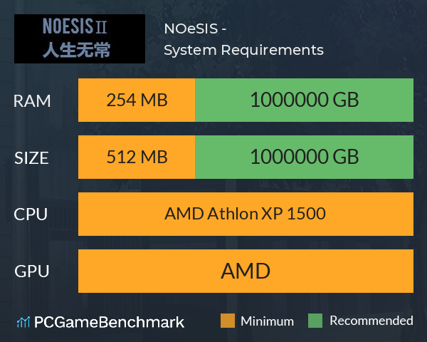 NOeSIS Ⅱ-人生无常(试玩版) System Requirements PC Graph - Can I Run NOeSIS Ⅱ-人生无常(试玩版) NOeSIS Ⅱ-人生无常(试玩版) System Requirements PC Graph - Can I Run NOeSIS Ⅱ-人生无常(试玩版)
