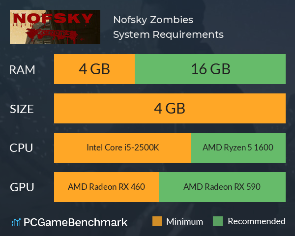 Nofsky Zombies System Requirements PC Graph - Can I Run Nofsky Zombies Nofsky Zombies System Requirements PC Graph - Can I Run Nofsky Zombies