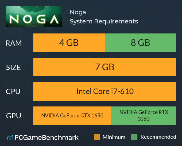 Noga System Requirements PC Graph - Can I Run Noga Noga System Requirements PC Graph - Can I Run Noga