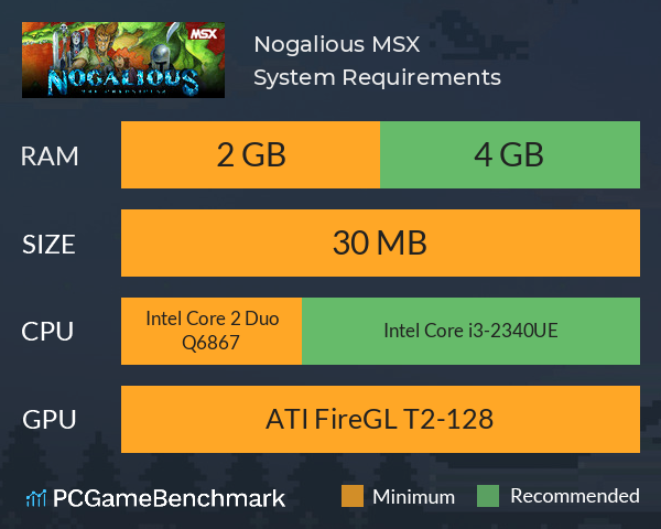 Nogalious MSX System Requirements PC Graph - Can I Run Nogalious MSX