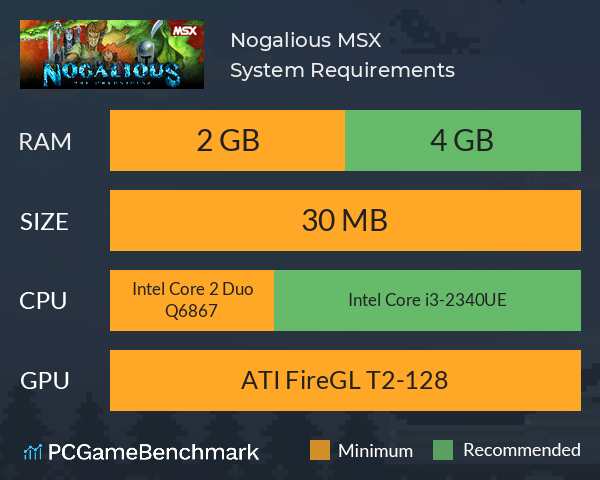 Nogalious MSX System Requirements PC Graph - Can I Run Nogalious MSX Nogalious MSX System Requirements PC Graph - Can I Run Nogalious MSX