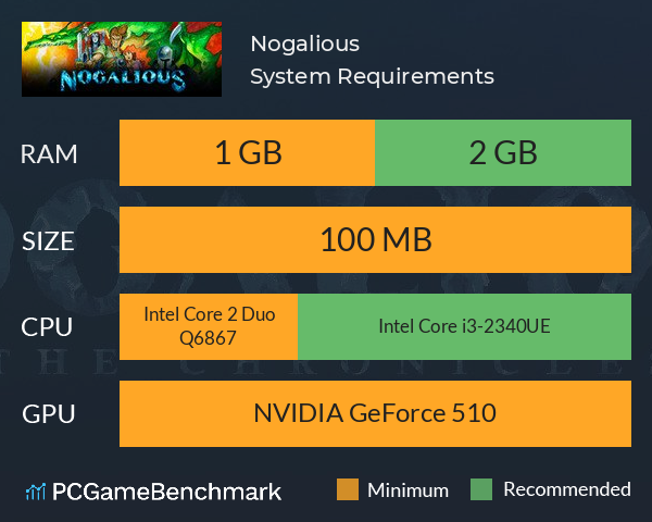 Nogalious System Requirements PC Graph - Can I Run Nogalious