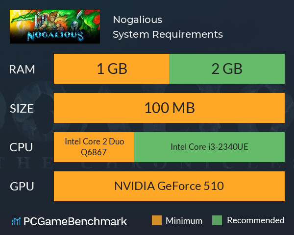 Nogalious System Requirements PC Graph - Can I Run Nogalious Nogalious System Requirements PC Graph - Can I Run Nogalious