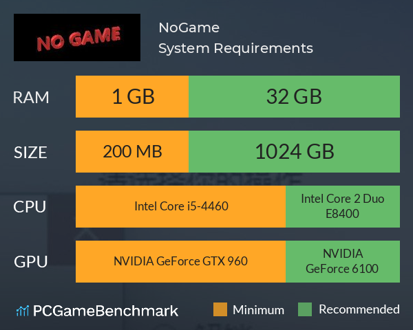 NoGame System Requirements PC Graph - Can I Run NoGame