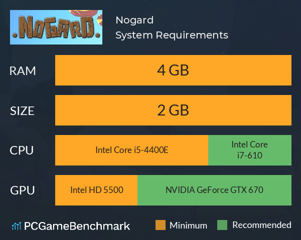 Nogard System Requirements PC Graph - Can I Run Nogard
