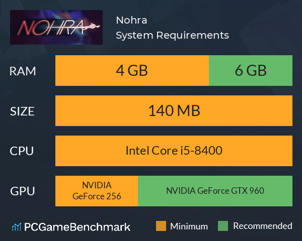 Nohra System Requirements PC Graph - Can I Run Nohra Nohra System Requirements PC Graph - Can I Run Nohra