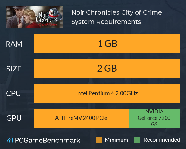 Noir Chronicles: City of Crime System Requirements PC Graph - Can I Run Noir Chronicles: City of Crime Noir Chronicles: City of Crime System Requirements PC Graph - Can I Run Noir Chronicles: City of Crime