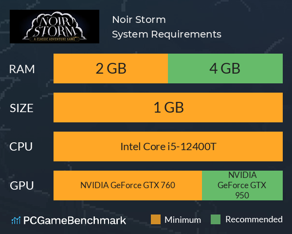 Noir Storm System Requirements PC Graph - Can I Run Noir Storm Noir Storm System Requirements PC Graph - Can I Run Noir Storm