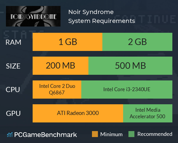 Noir Syndrome System Requirements PC Graph - Can I Run Noir Syndrome