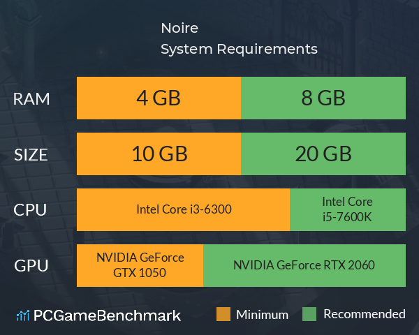 Noire System Requirements PC Graph - Can I Run Noire Noire System Requirements PC Graph - Can I Run Noire