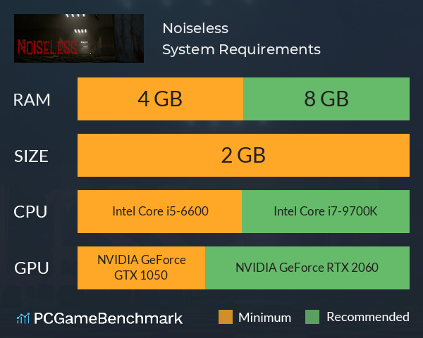 Noiseless System Requirements PC Graph - Can I Run Noiseless Noiseless System Requirements PC Graph - Can I Run Noiseless