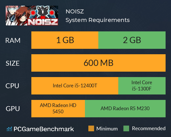 NOISZ System Requirements PC Graph - Can I Run NOISZ