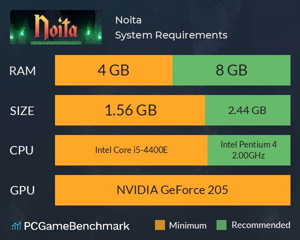 Noita System Requirements PC Graph - Can I Run Noita