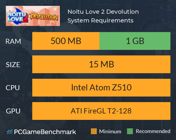 Noitu Love 2: Devolution System Requirements PC Graph - Can I Run Noitu Love 2: Devolution