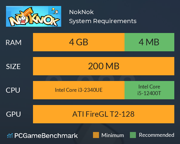 NokNok System Requirements PC Graph - Can I Run NokNok NokNok System Requirements PC Graph - Can I Run NokNok