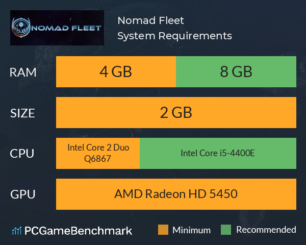 Nomad Fleet System Requirements PC Graph - Can I Run Nomad Fleet Nomad Fleet System Requirements PC Graph - Can I Run Nomad Fleet
