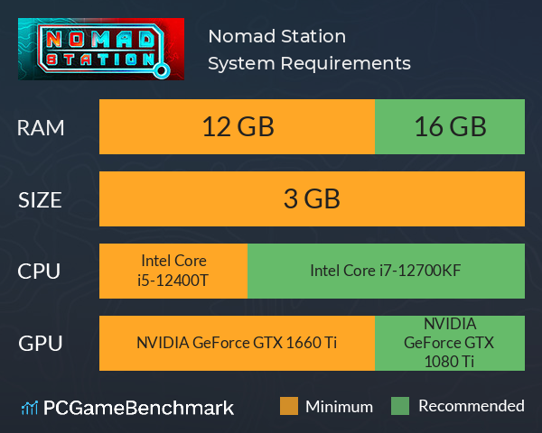 Nomad Station System Requirements PC Graph - Can I Run Nomad Station