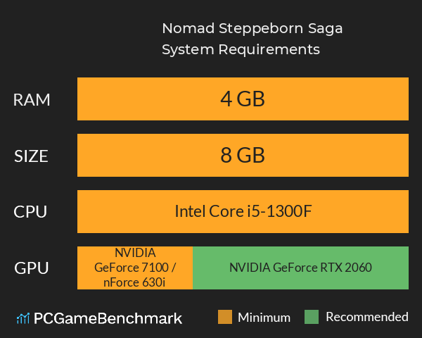 Nomad: Steppeborn Saga System Requirements PC Graph - Can I Run Nomad: Steppeborn Saga Nomad: Steppeborn Saga System Requirements PC Graph - Can I Run Nomad: Steppeborn Saga