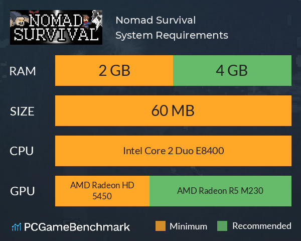 Nomad Survival System Requirements PC Graph - Can I Run Nomad Survival Nomad Survival System Requirements PC Graph - Can I Run Nomad Survival