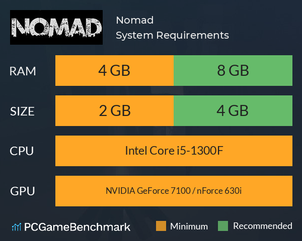 Nomad System Requirements PC Graph - Can I Run Nomad Nomad System Requirements PC Graph - Can I Run Nomad